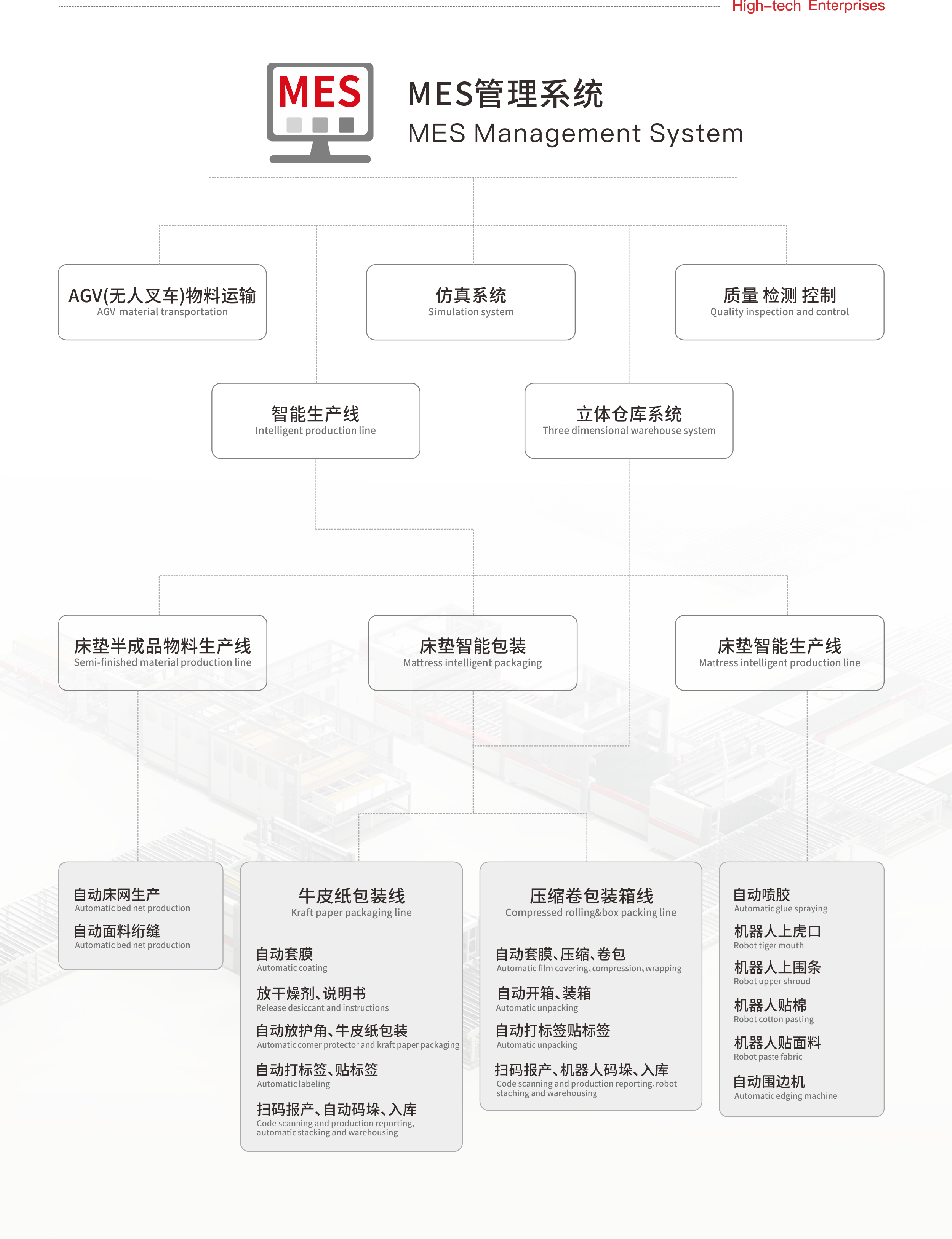 耐锢MES-2.png