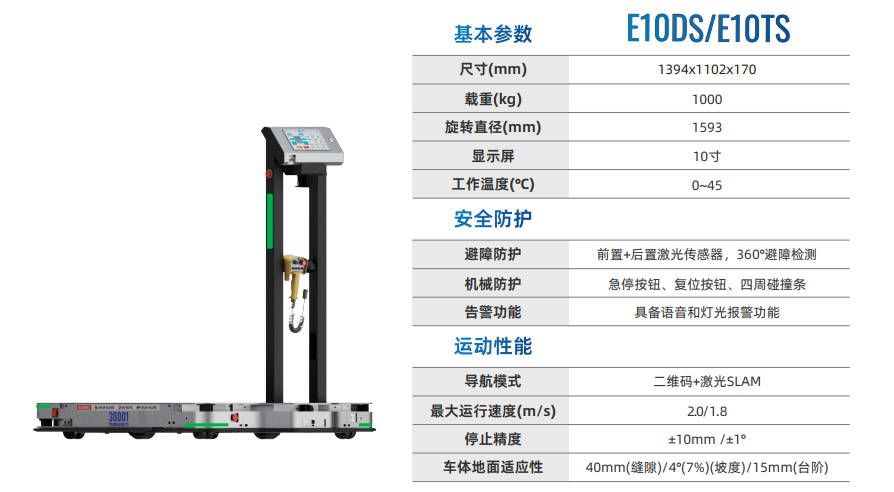 模块化设计：AGV如何适应千行百业的需求？
